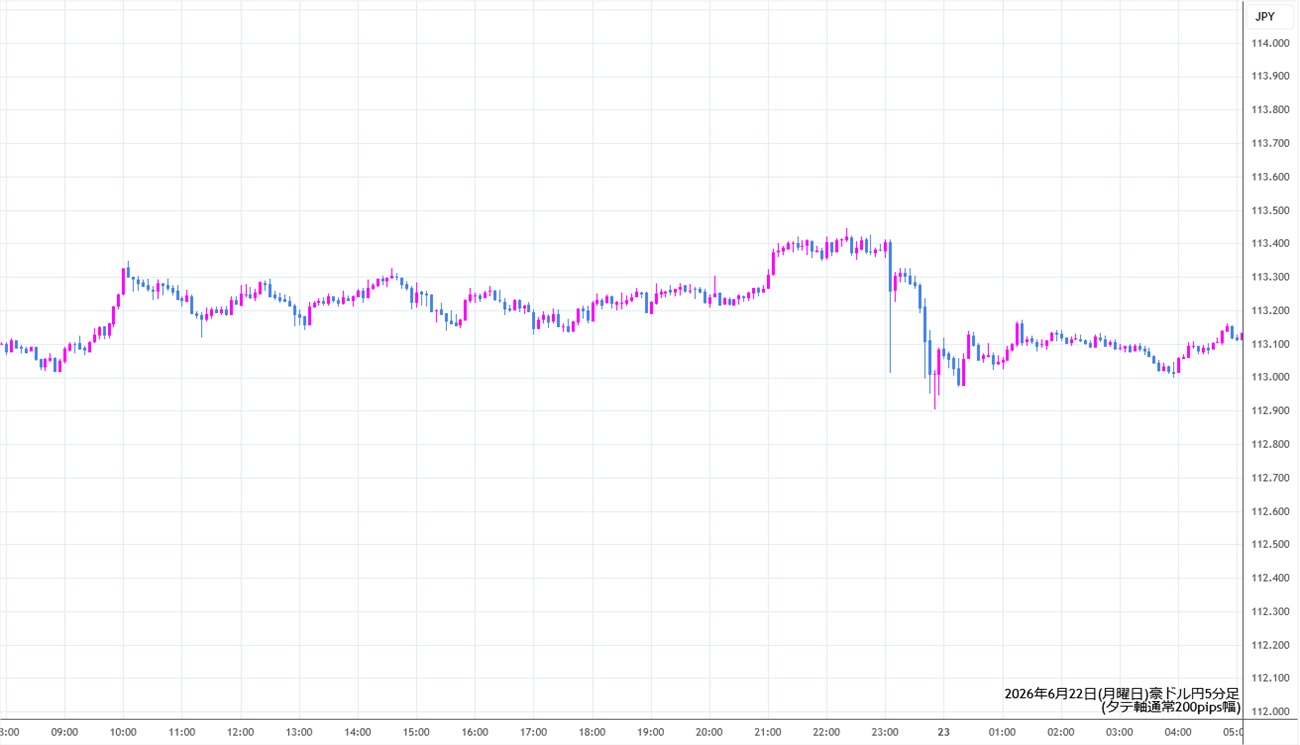 https://audjpy.stg.fxrec.com/img/audjpy5min260622.jpg
