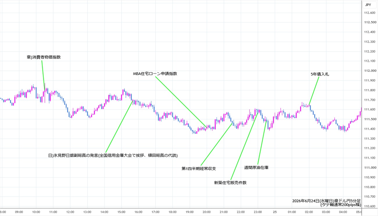 https://audjpy.stg.fxrec.com/img/audjpy5min260624.jpg