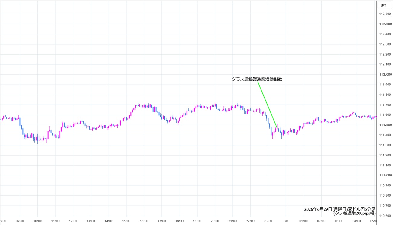 https://audjpy.stg.fxrec.com/img/audjpy5min260629.jpg