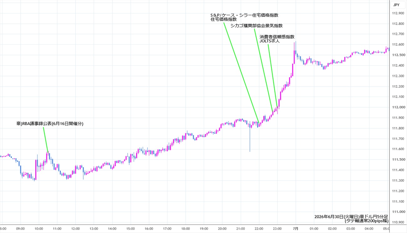 https://audjpy.stg.fxrec.com/img/audjpy5min260630.jpg
