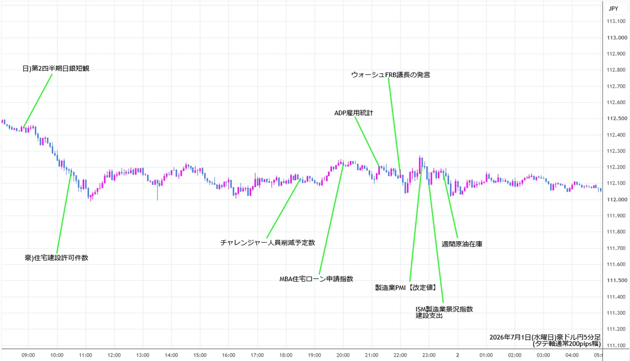 https://audjpy.stg.fxrec.com/img/audjpy5min260701.jpg