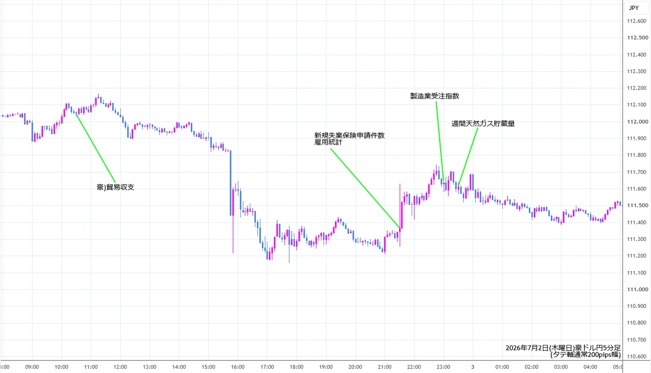 https://audjpy.stg.fxrec.com/img/audjpy5min260702.jpg
