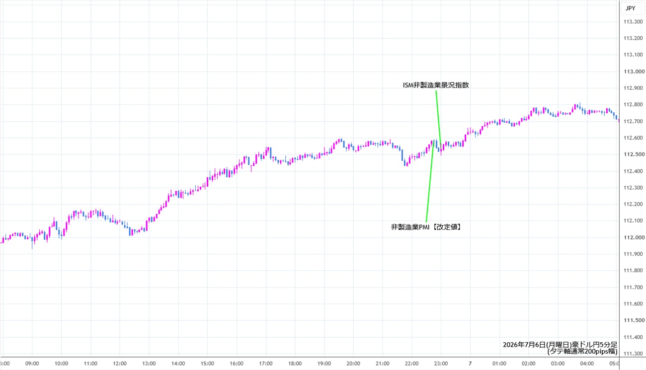 https://audjpy.stg.fxrec.com/img/audjpy5min260706.jpg