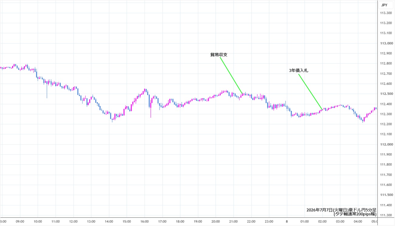 https://audjpy.stg.fxrec.com/img/audjpy5min260707.jpg