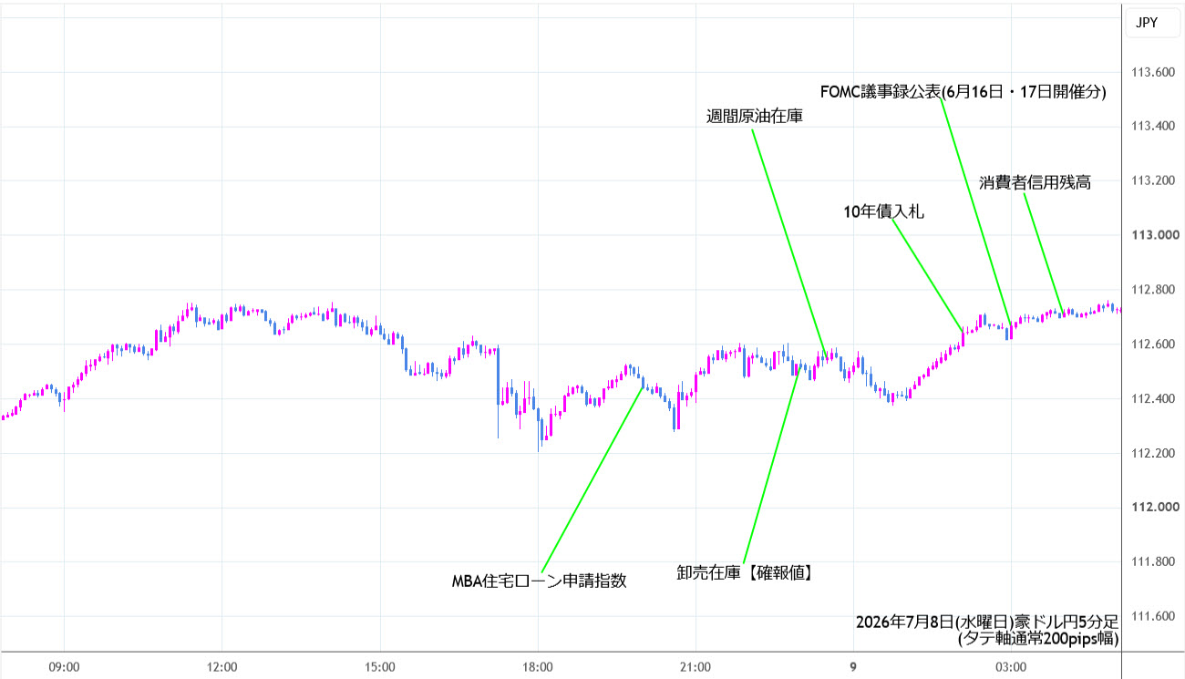 https://audjpy.stg.fxrec.com/img/audjpy5min260708.jpg