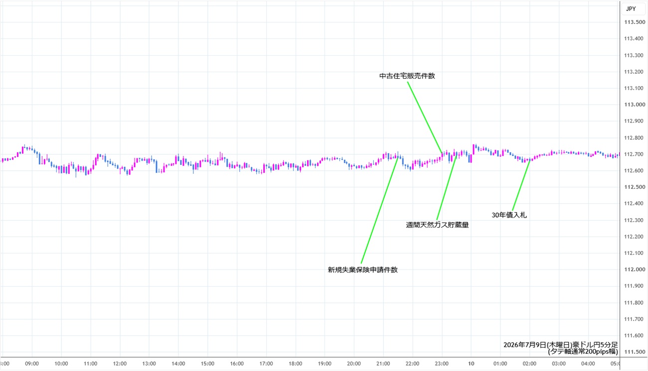 https://audjpy.stg.fxrec.com/img/audjpy5min260709.jpg