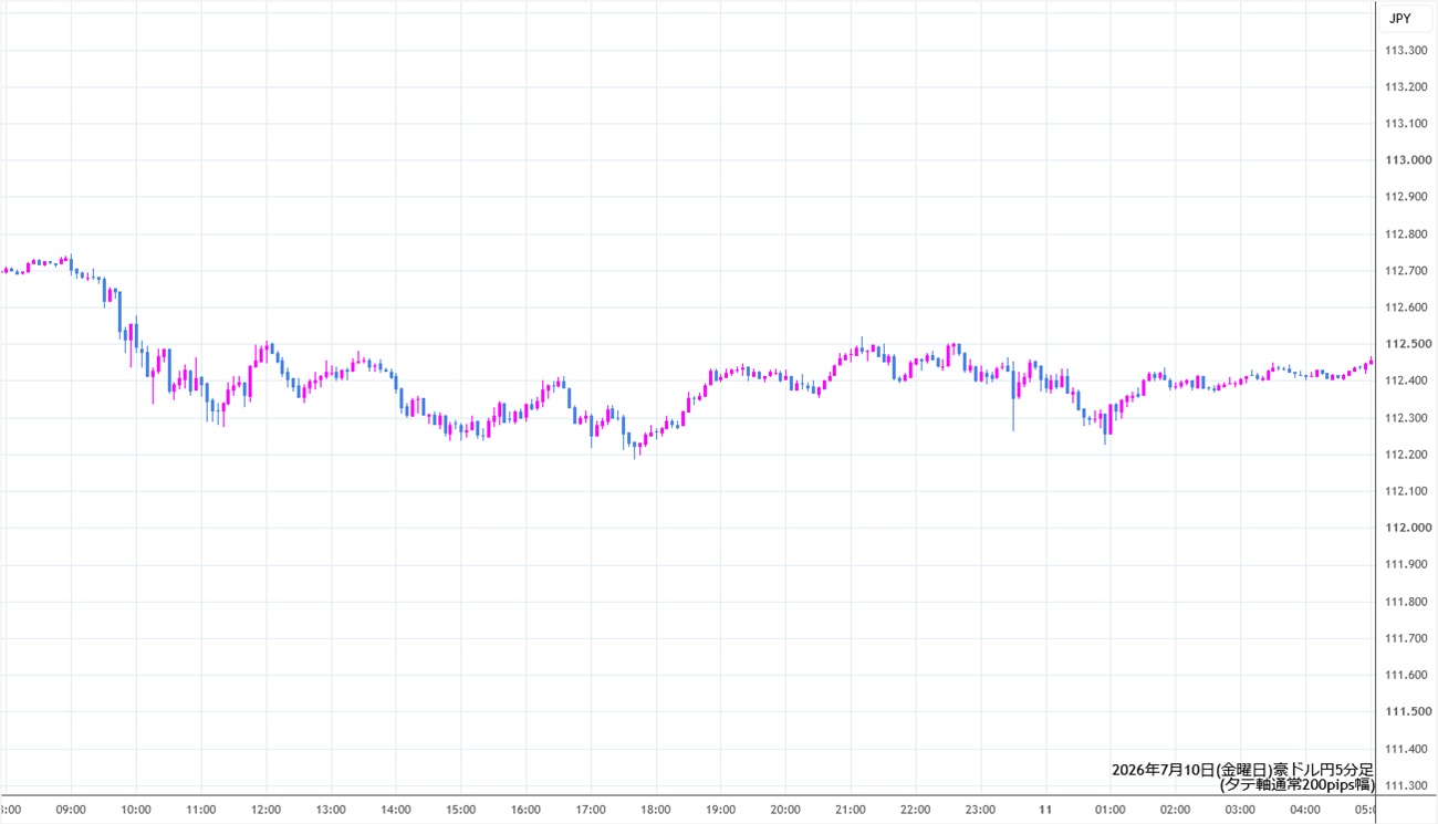 https://audjpy.stg.fxrec.com/img/audjpy5min260710.jpg