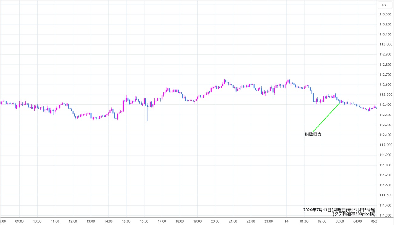 https://audjpy.stg.fxrec.com/img/audjpy5min260713.jpg