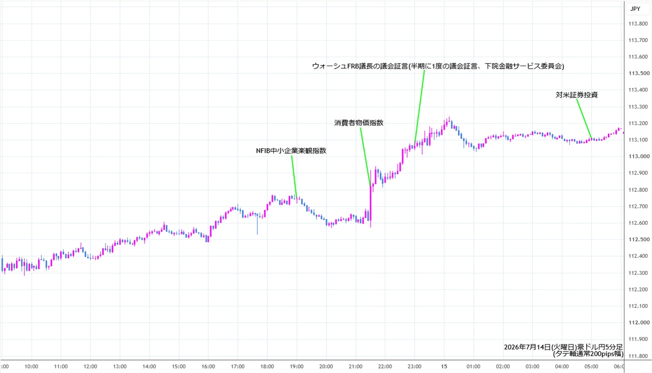 https://audjpy.stg.fxrec.com/img/audjpy5min260714.jpg