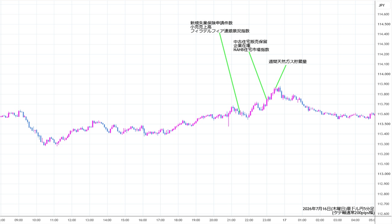 https://audjpy.stg.fxrec.com/img/audjpy5min260716.jpg