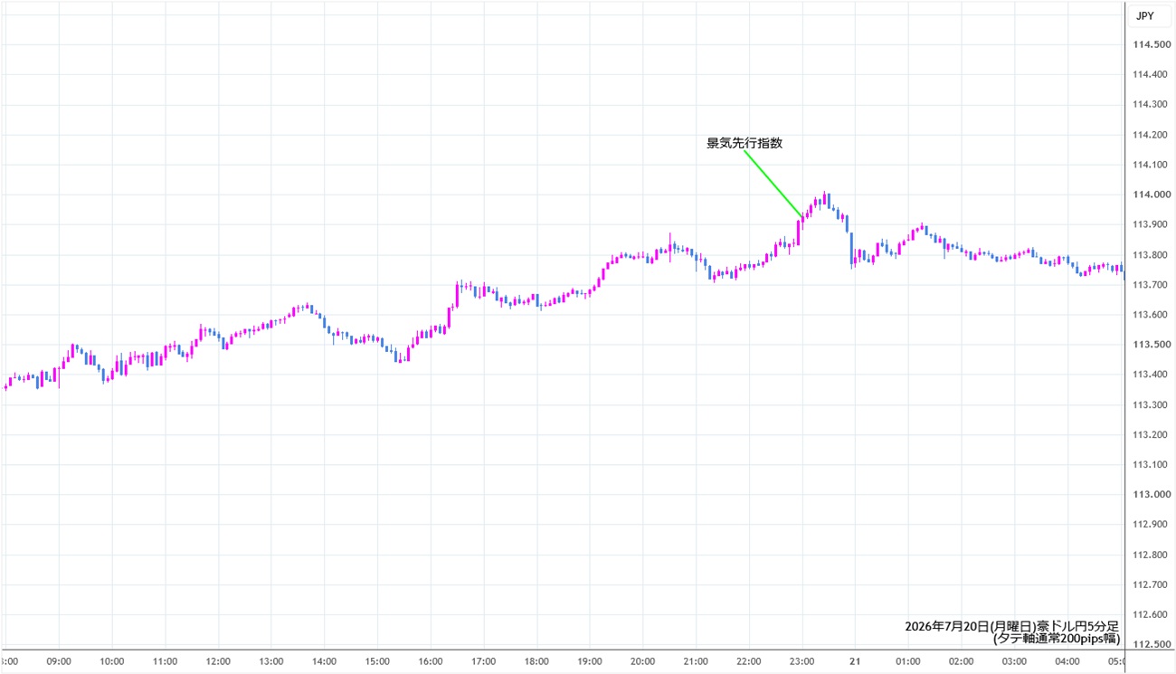 https://audjpy.stg.fxrec.com/img/audjpy5min260720.jpg