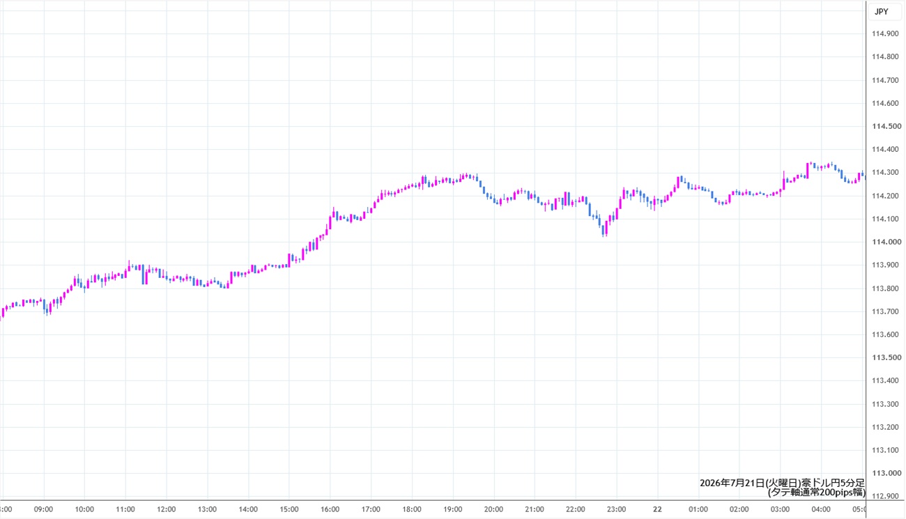 https://audjpy.stg.fxrec.com/img/audjpy5min260721.jpg