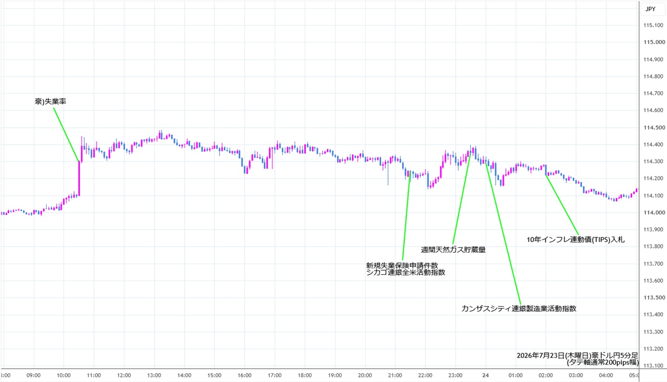 https://audjpy.stg.fxrec.com/img/audjpy5min260723.jpg