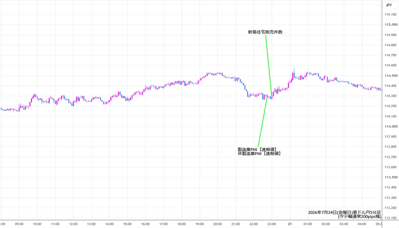 https://audjpy.stg.fxrec.com/img/audjpy5min260724.jpg