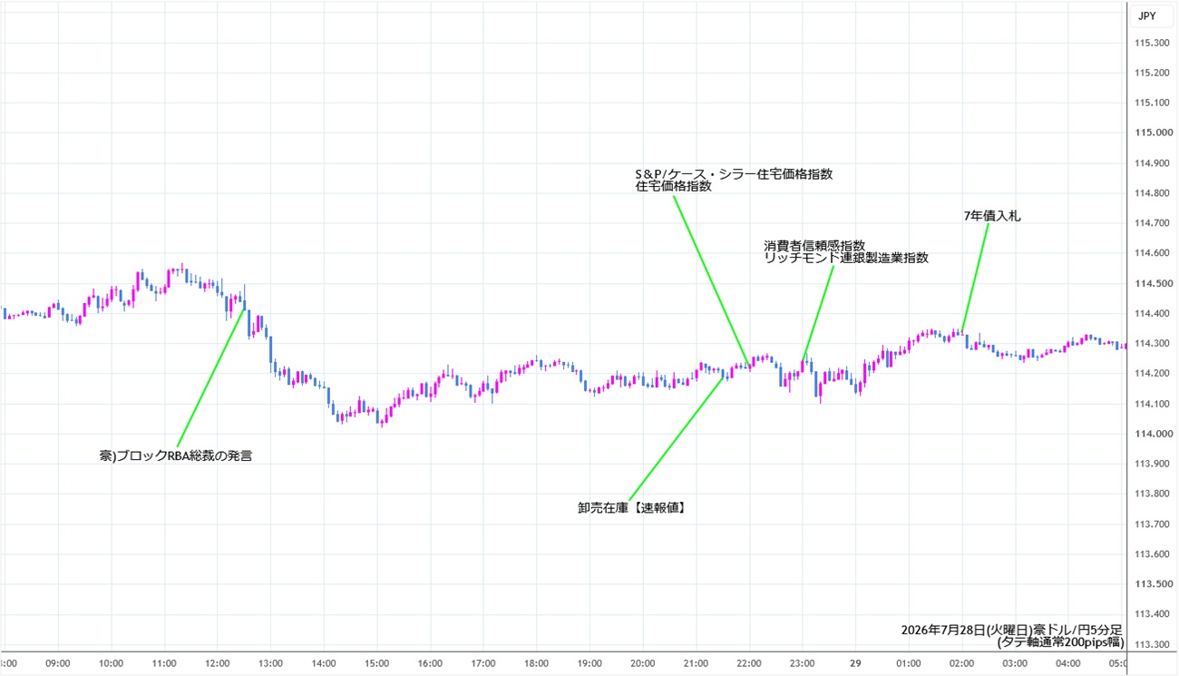 https://audjpy.stg.fxrec.com/img/audjpy5min260728.jpg
