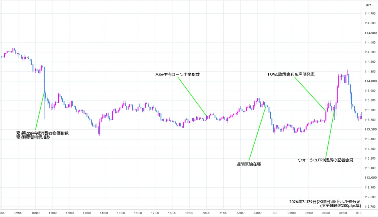 https://audjpy.stg.fxrec.com/img/audjpy5min260729.jpg