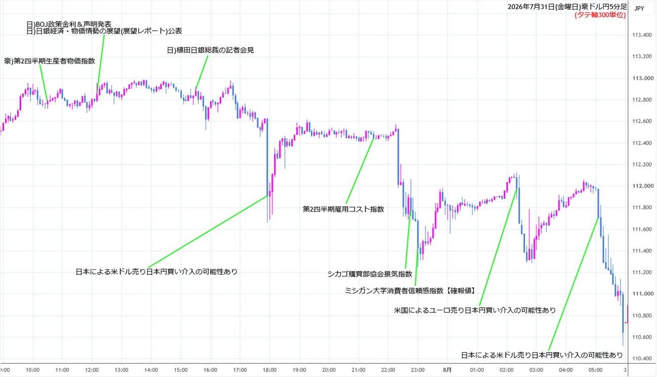 https://audjpy.stg.fxrec.com/img/audjpy5min260731.jpg