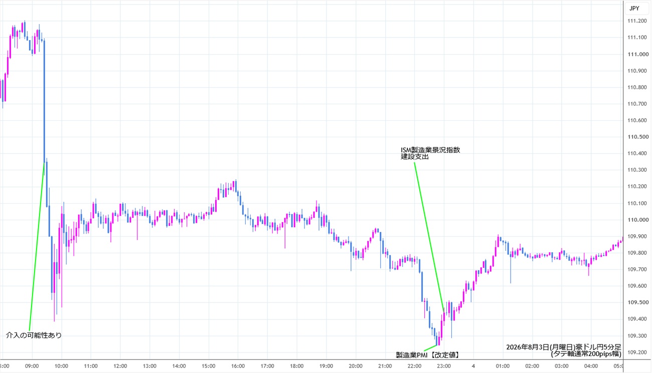 https://audjpy.stg.fxrec.com/img/audjpy5min260803.jpg