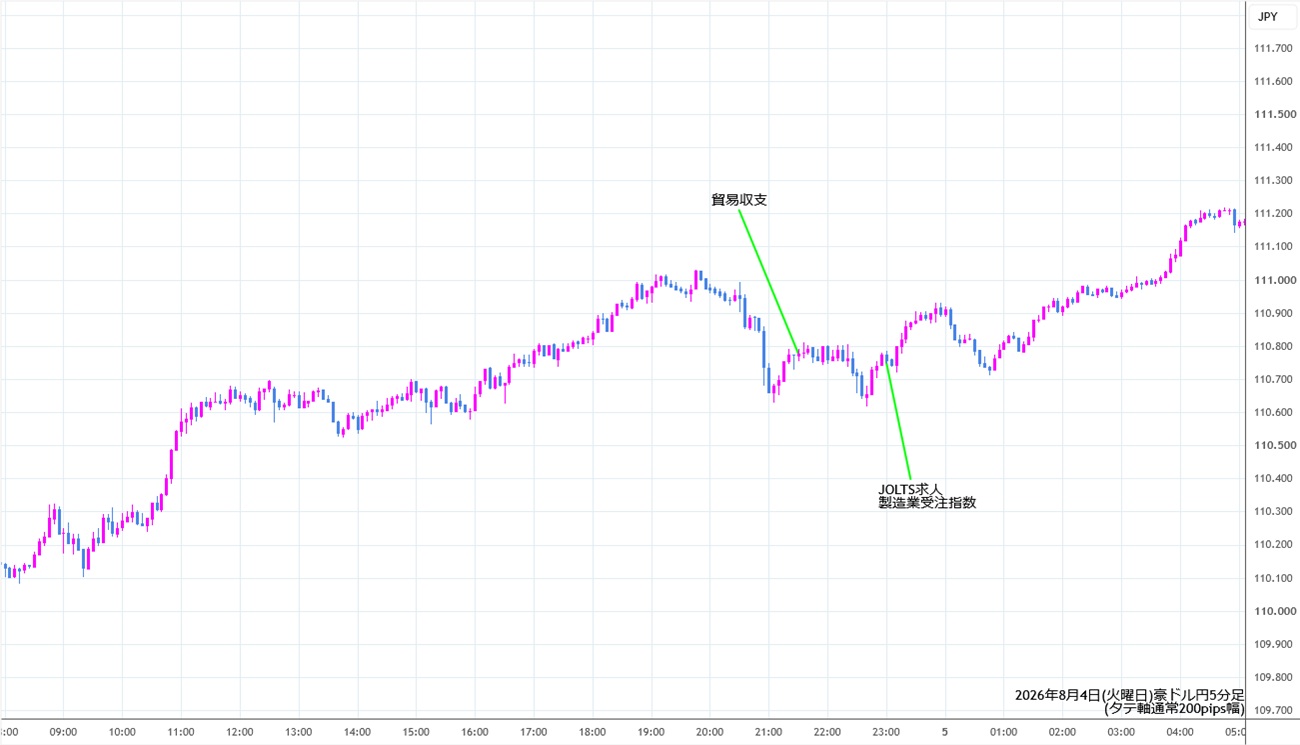 https://audjpy.stg.fxrec.com/img/audjpy5min260804.jpg
