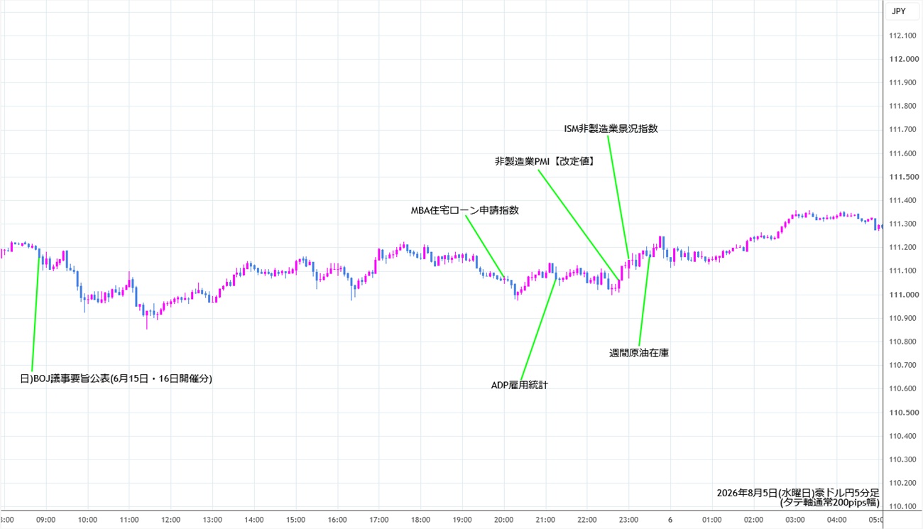 https://audjpy.stg.fxrec.com/img/audjpy5min260805.jpg