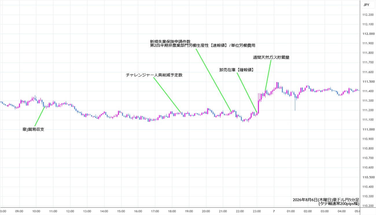 https://audjpy.stg.fxrec.com/img/audjpy5min260806.jpg