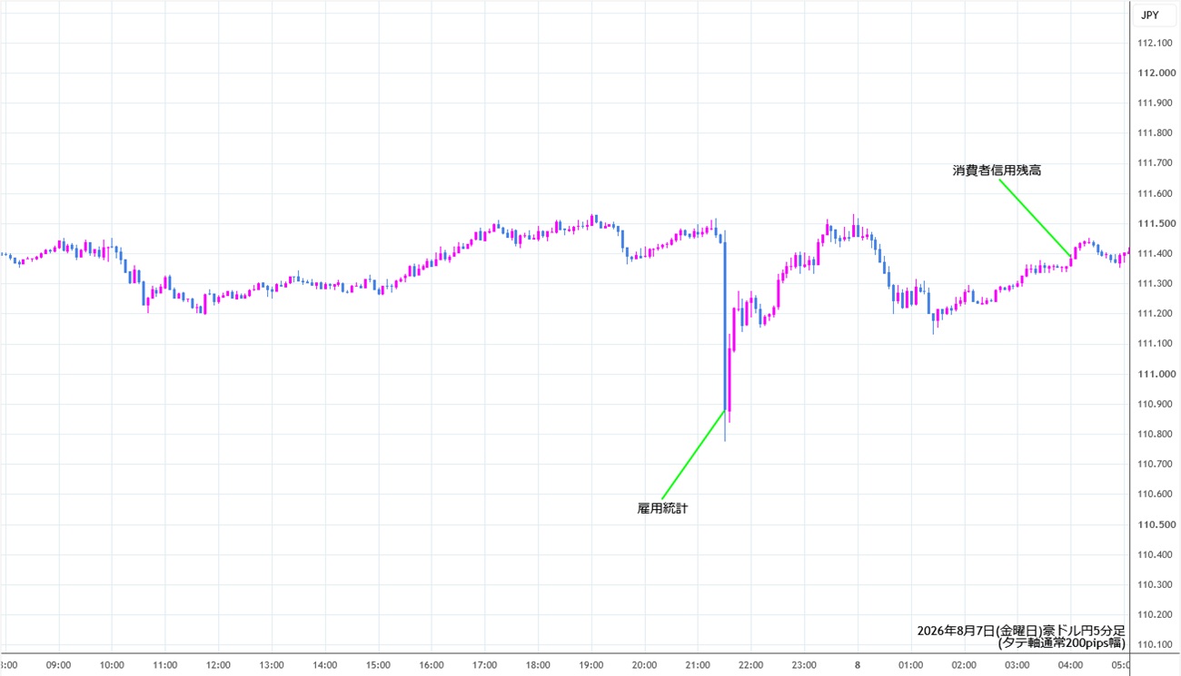 https://audjpy.stg.fxrec.com/img/audjpy5min260807.jpg