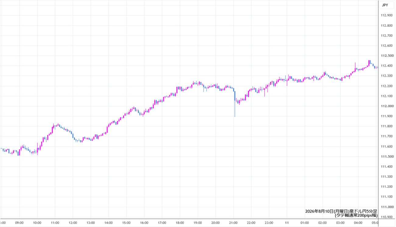 https://audjpy.stg.fxrec.com/img/audjpy5min260810.jpg
