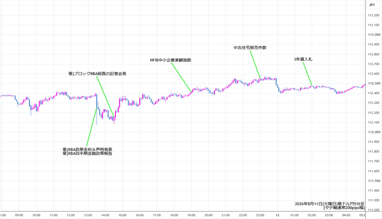 https://audjpy.stg.fxrec.com/img/audjpy5min260811.jpg