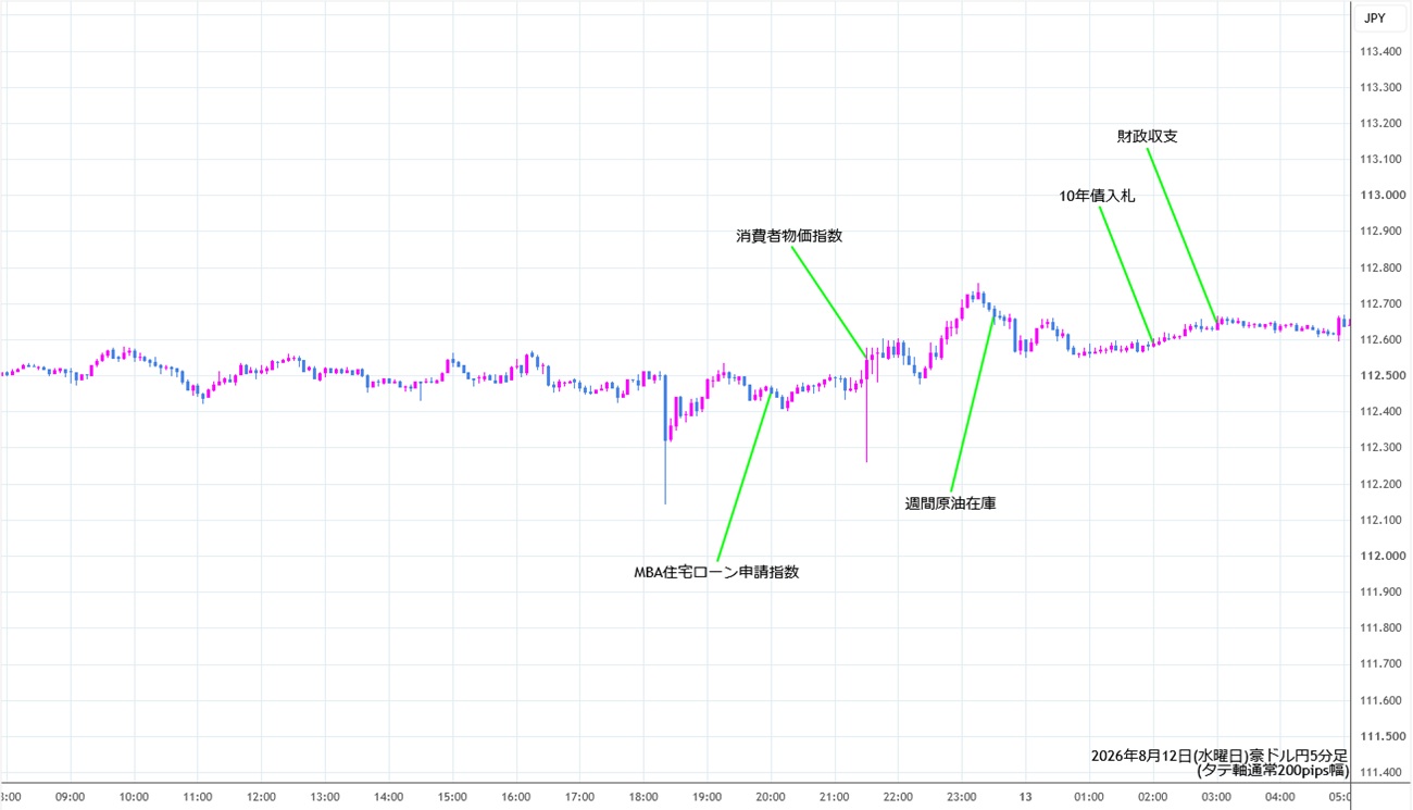 https://audjpy.stg.fxrec.com/img/audjpy5min260812.jpg