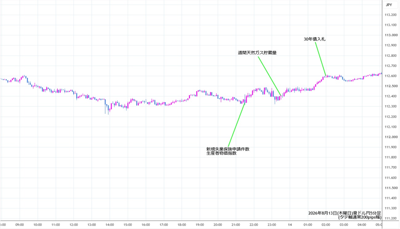 https://audjpy.stg.fxrec.com/img/audjpy5min260813.jpg