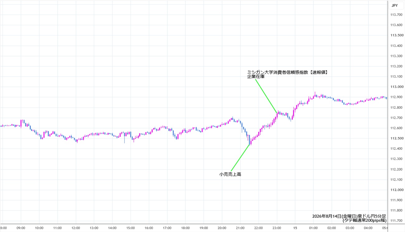https://audjpy.stg.fxrec.com/img/audjpy5min260814.jpg