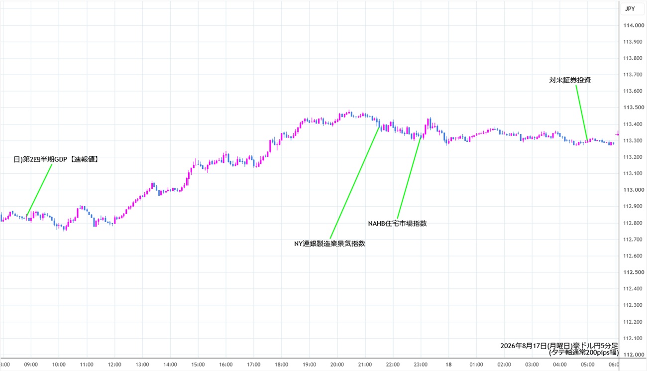 https://audjpy.stg.fxrec.com/img/audjpy5min260817.jpg