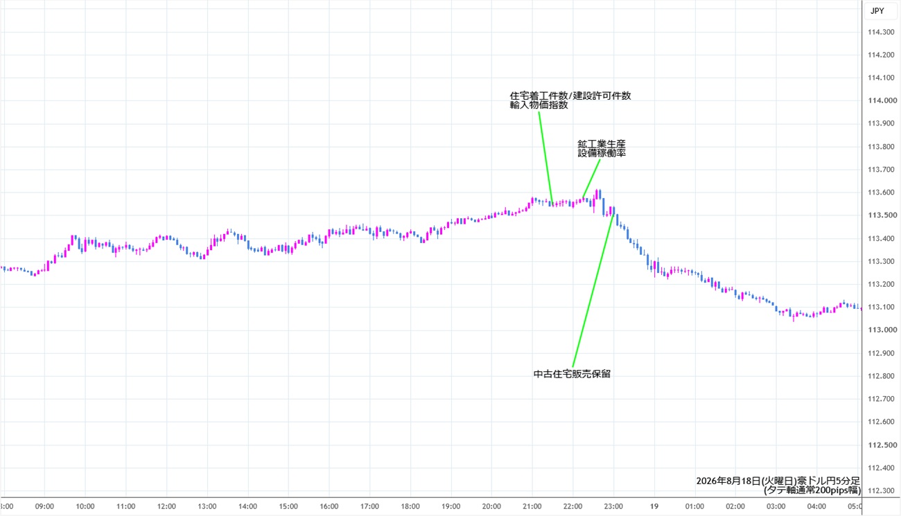https://audjpy.stg.fxrec.com/img/audjpy5min260818.jpg
