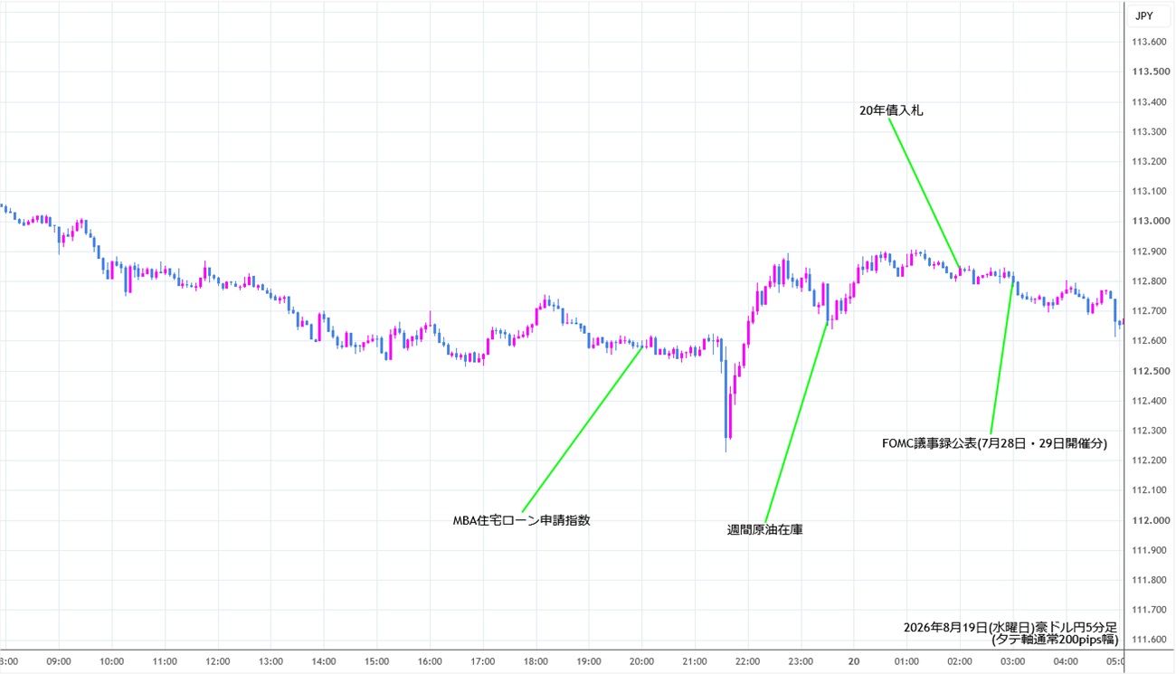 https://audjpy.stg.fxrec.com/img/audjpy5min260819.jpg