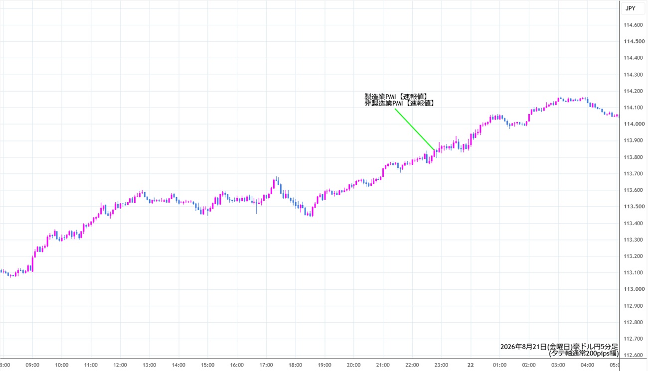 https://audjpy.stg.fxrec.com/img/audjpy5min260821.jpg