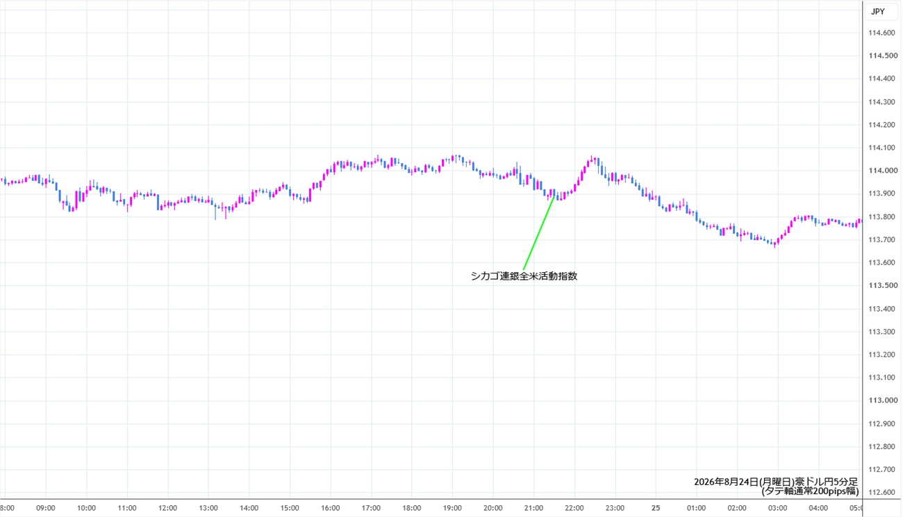https://audjpy.stg.fxrec.com/img/audjpy5min260824.jpg