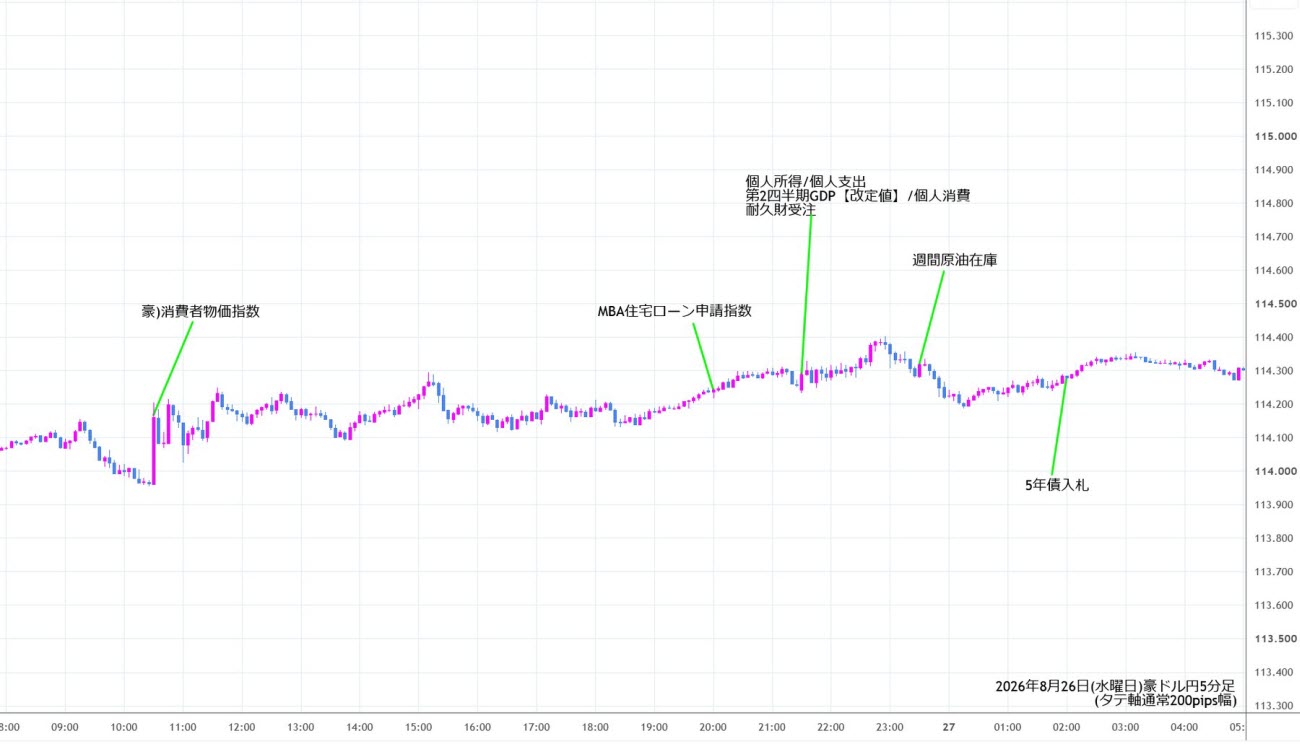 https://audjpy.stg.fxrec.com/img/audjpy5min260826.jpg