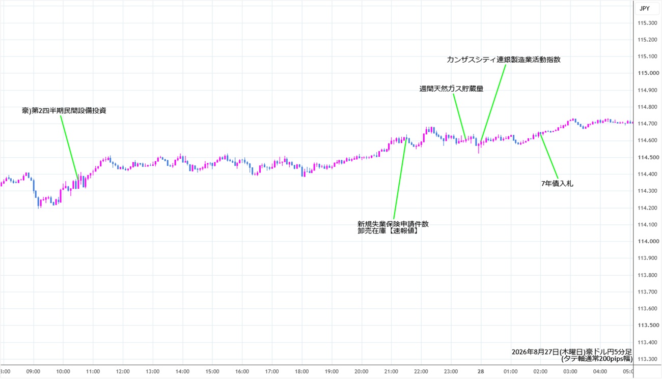https://audjpy.stg.fxrec.com/img/audjpy5min260827.jpg