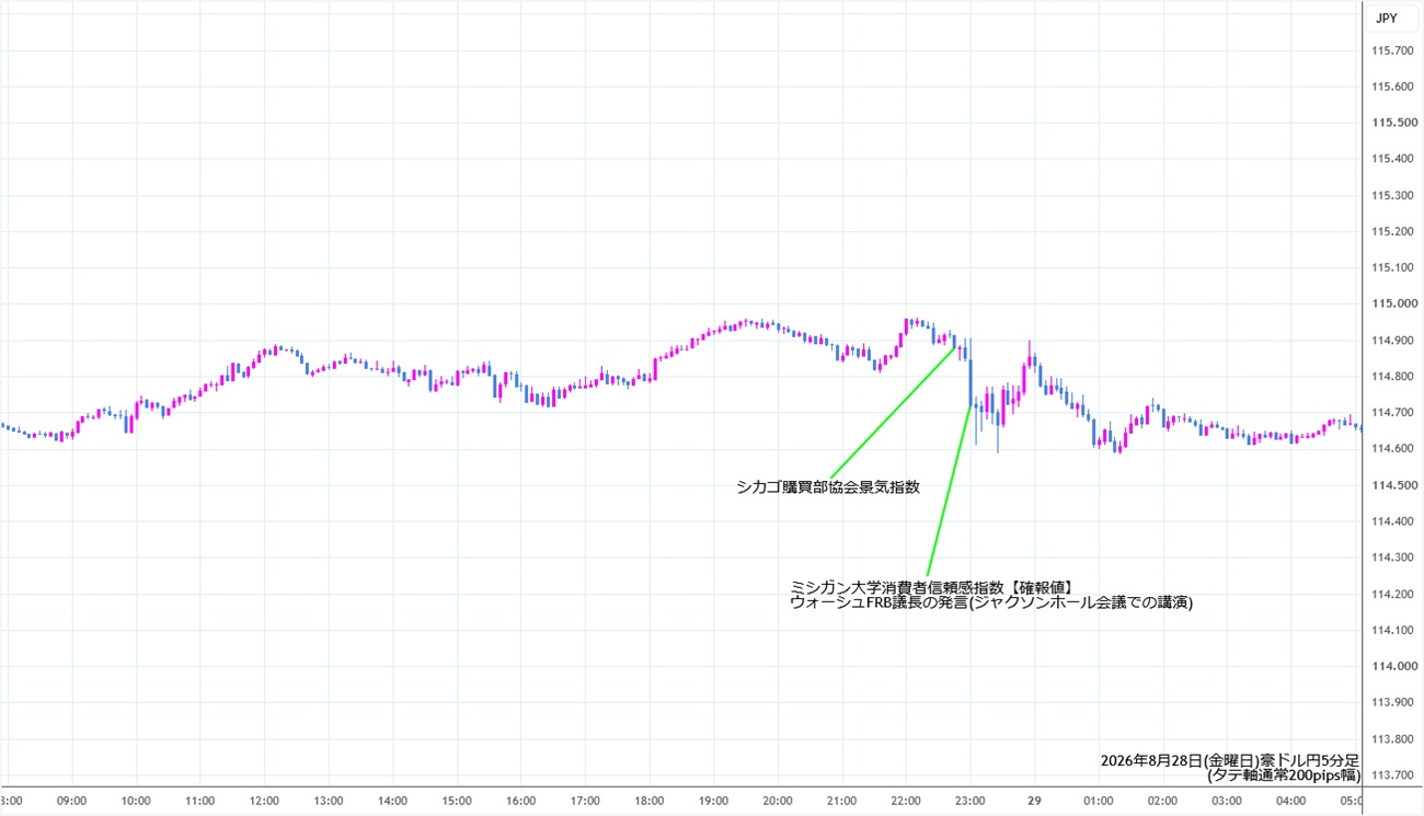 https://audjpy.stg.fxrec.com/img/audjpy5min260828.jpg