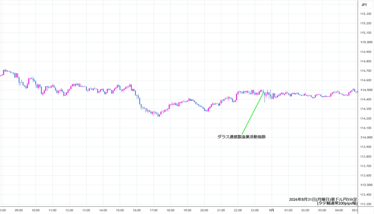 https://audjpy.stg.fxrec.com/img/audjpy5min260831.jpg