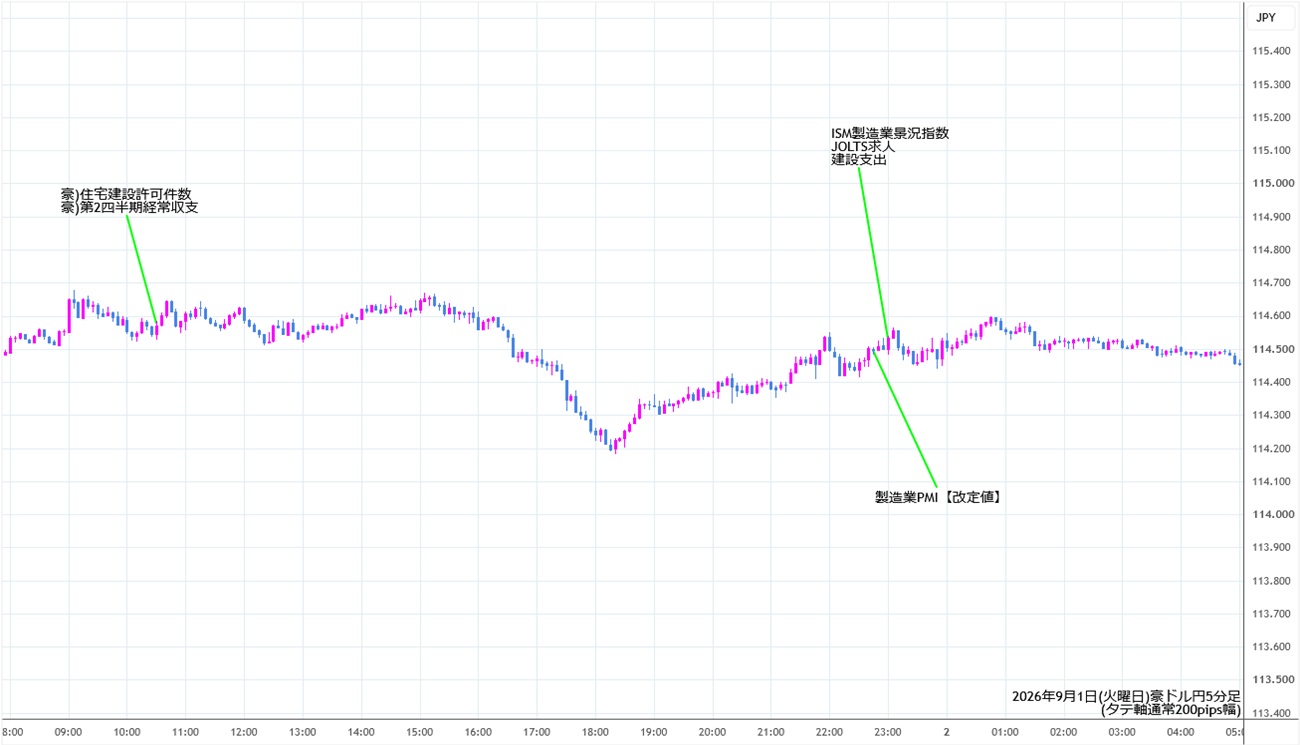 https://audjpy.stg.fxrec.com/img/audjpy5min260901.jpg