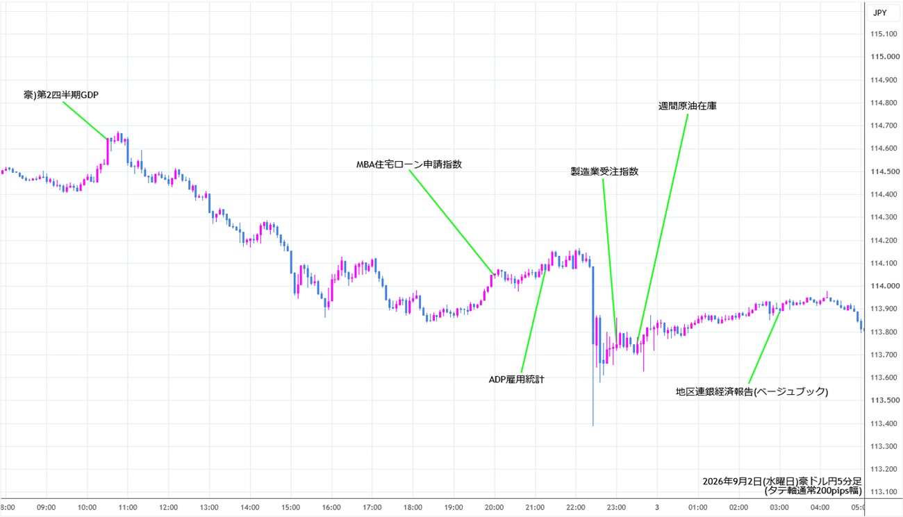 https://audjpy.stg.fxrec.com/img/audjpy5min260902.jpg