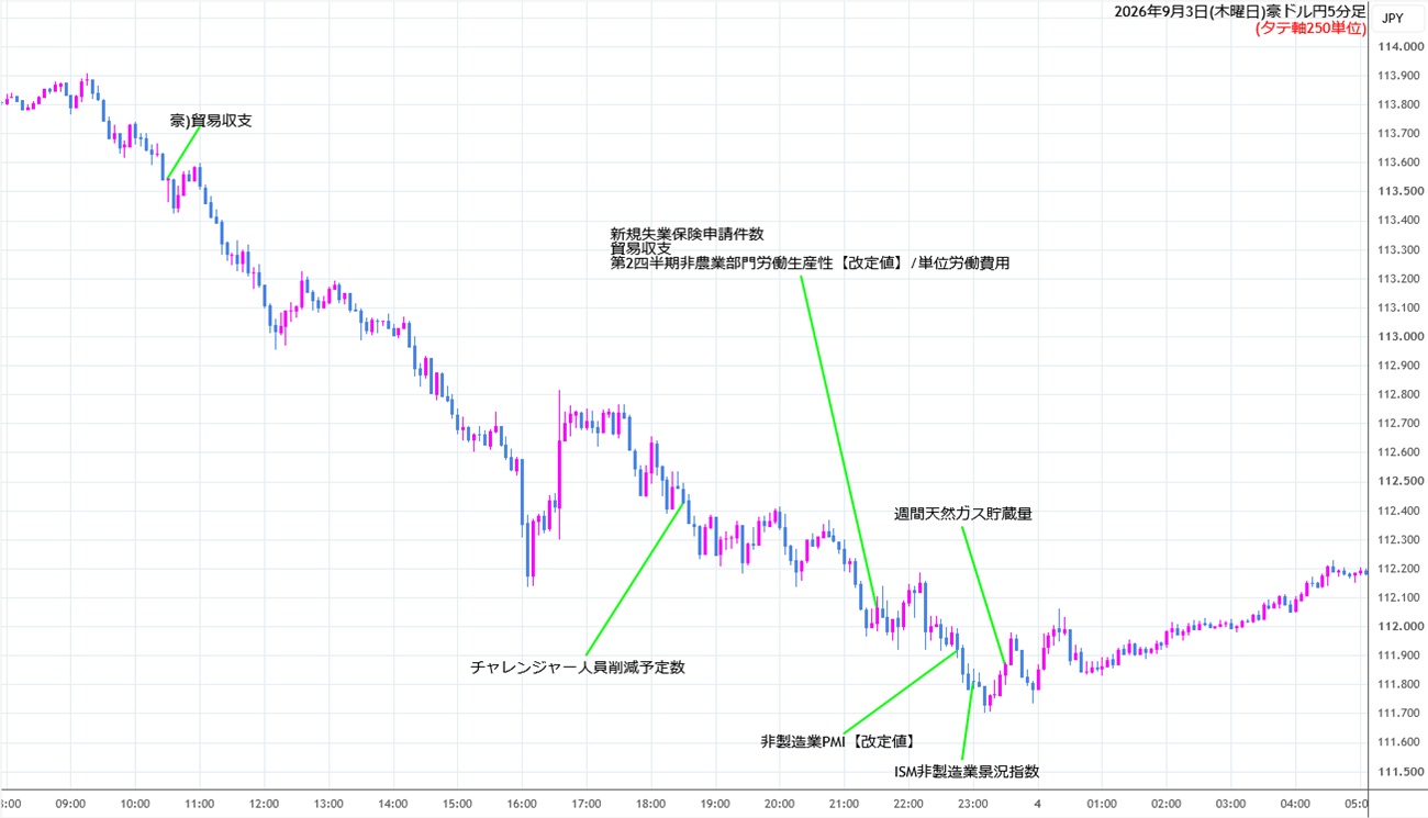 https://audjpy.stg.fxrec.com/img/audjpy5min260903.jpg