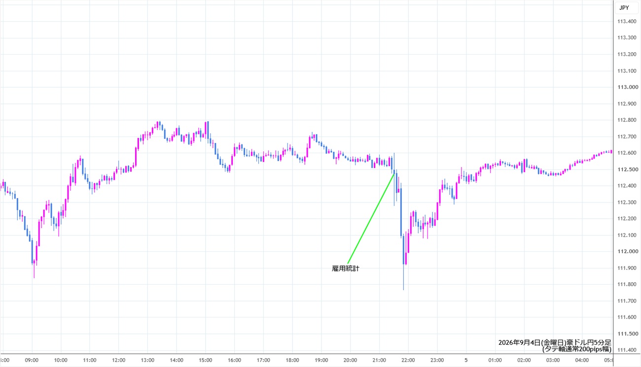 https://audjpy.stg.fxrec.com/img/audjpy5min260904.jpg