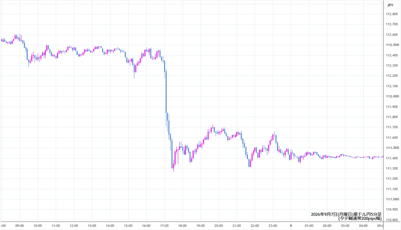 https://audjpy.stg.fxrec.com/img/audjpy5min260907.jpg