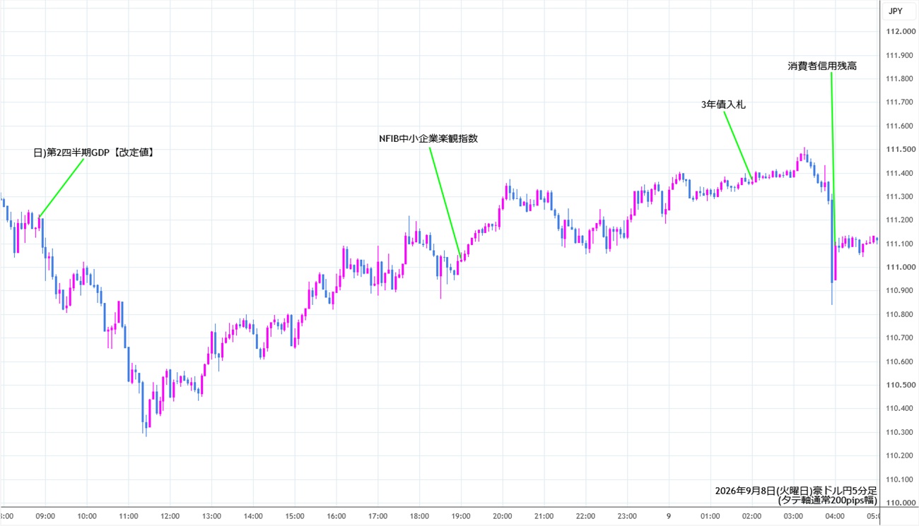 https://audjpy.stg.fxrec.com/img/audjpy5min260908.jpg