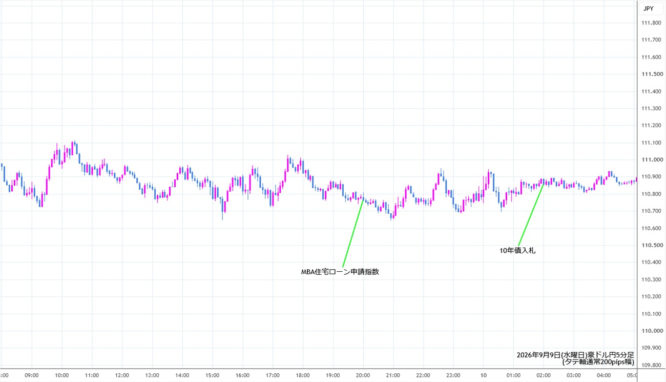 https://audjpy.stg.fxrec.com/img/audjpy5min260909.jpg
