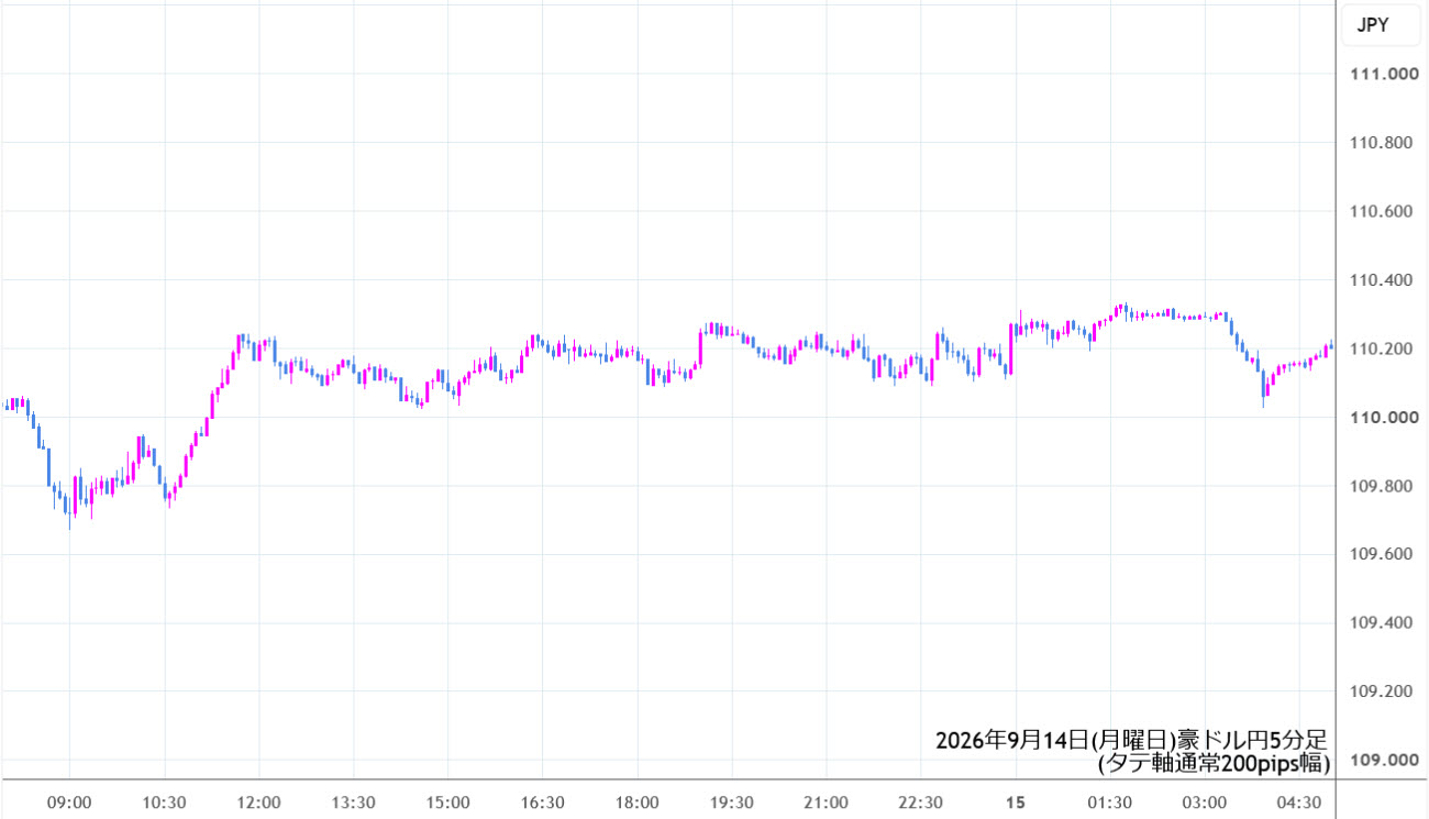 https://audjpy.stg.fxrec.com/img/audjpy5min260914.jpg