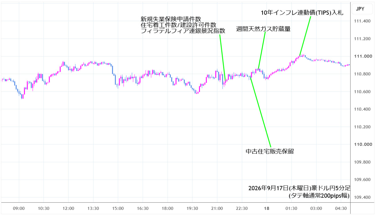https://audjpy.stg.fxrec.com/img/audjpy5min260917.jpg
