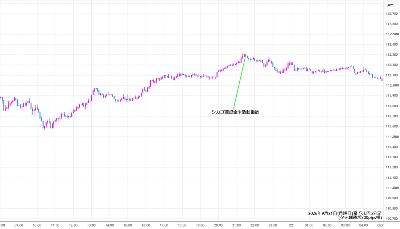 https://audjpy.stg.fxrec.com/img/audjpy5min260921.jpg